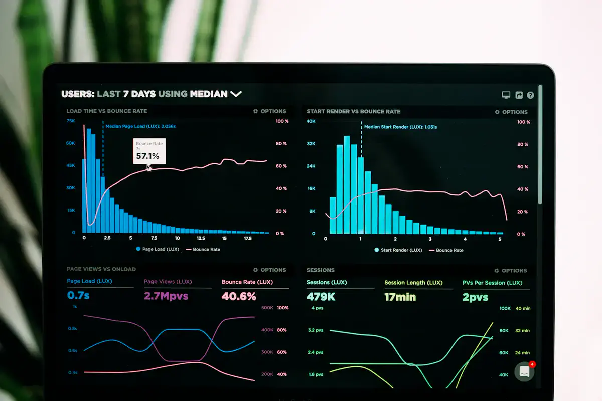 An analytics dashboard showing campaign trends